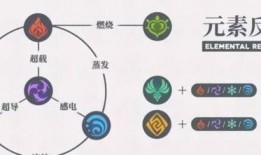 原神草系反应的最新爆料,神秘元素觉醒，生态平衡再升级