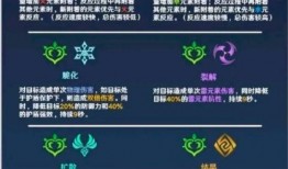 原神草系反应的最新爆料,神秘元素觉醒，生态平衡再升级