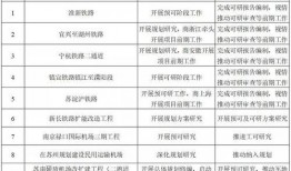 盐城铁路最新爆料,揭秘未来交通枢纽新蓝图