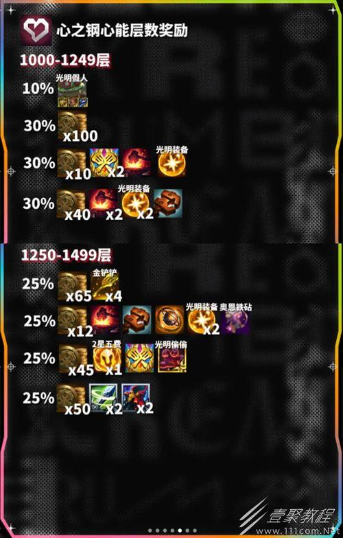 金铲铲最新5费爆料,揭秘最新5费英雄爆料，战力升级一触即发！