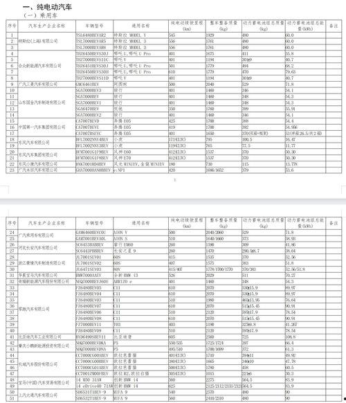 风景哥爆料清单最新视频,揭秘清单背后的精彩瞬间